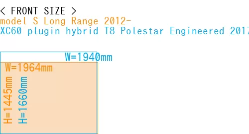 #model S Long Range 2012- + XC60 plugin hybrid T8 Polestar Engineered 2017-